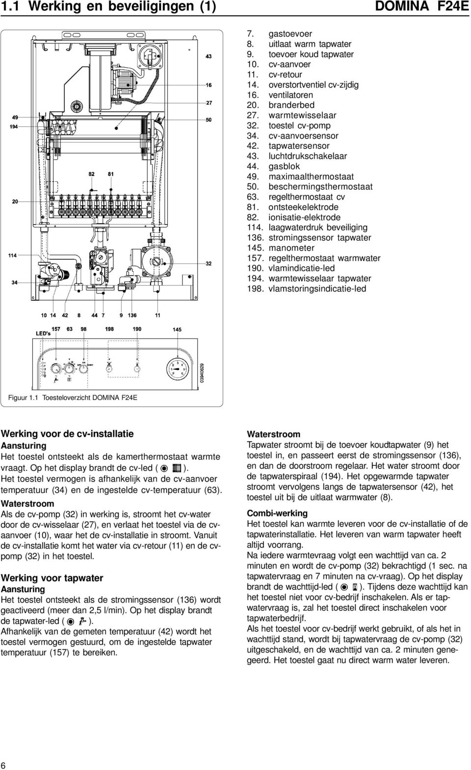 regelthermostaat cv 81. ontsteekelektrode 82. ionisatie-elektrode 114. laagwaterdruk beveiliging 136. stromingssensor tapwater 145. manometer 157. regelthermostaat warmwater 190.