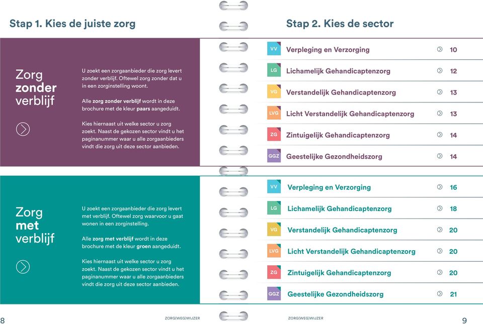 LG VG LVG Lichamelijk Gehandicaptenzorg Verstandelijk Gehandicaptenzorg Licht Verstandelijk Gehandicaptenzorg 12 13 13 Kies hiernaast uit welke sector u zorg zoekt.