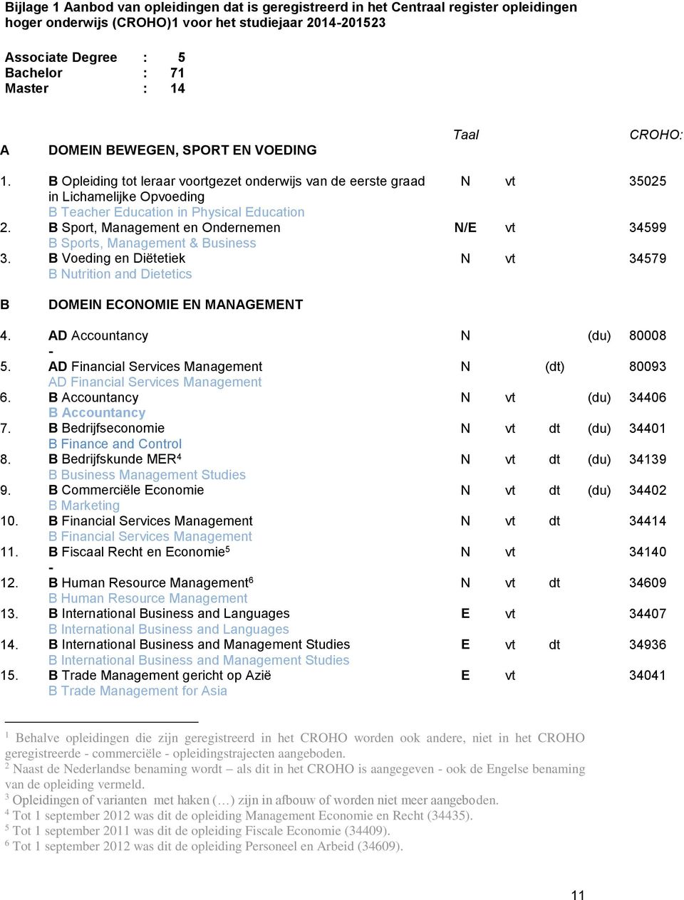 B Sport, Management en Ondernemen N/E vt 34599 B Sports, Management & Business 3. B Voeding en Diëtetiek N vt 34579 B Nutrition and Dietetics B DOMEIN ECONOMIE EN MANAGEMENT 4.