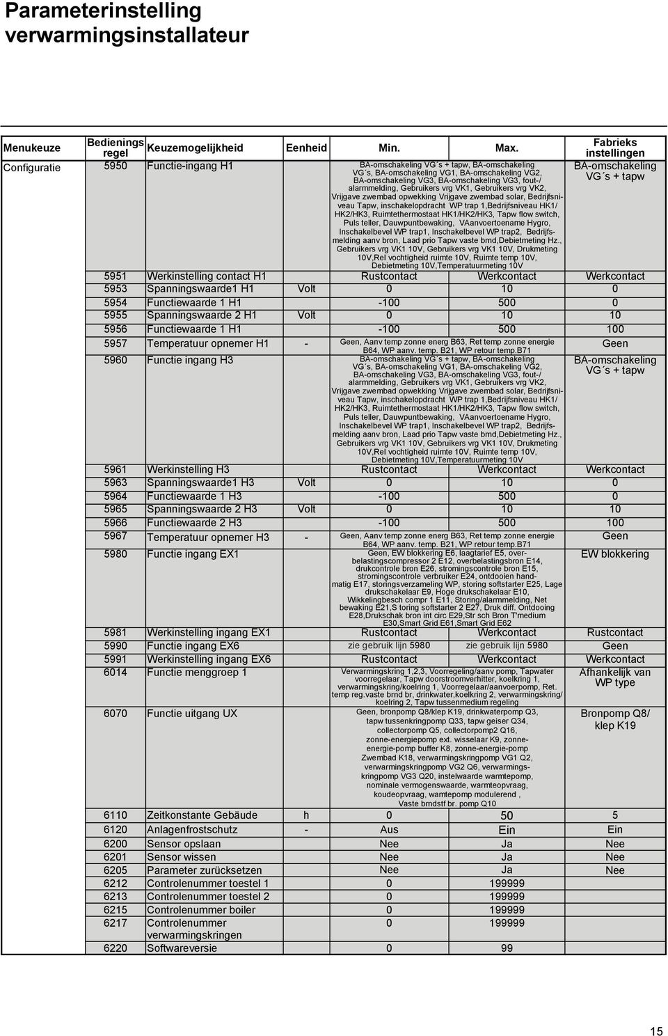 Gebruikers vrg VK1, Gebruikers vrg VK2, Vrijgave zwembad opwekking Vrijgave zwembad solar, Bedrijfsniveau Tapw, inschakelopdracht WP trap 1,Bedrijfsniveau HK1/ HK2/HK3, Ruimtethermostaat HK1/HK2/HK3,