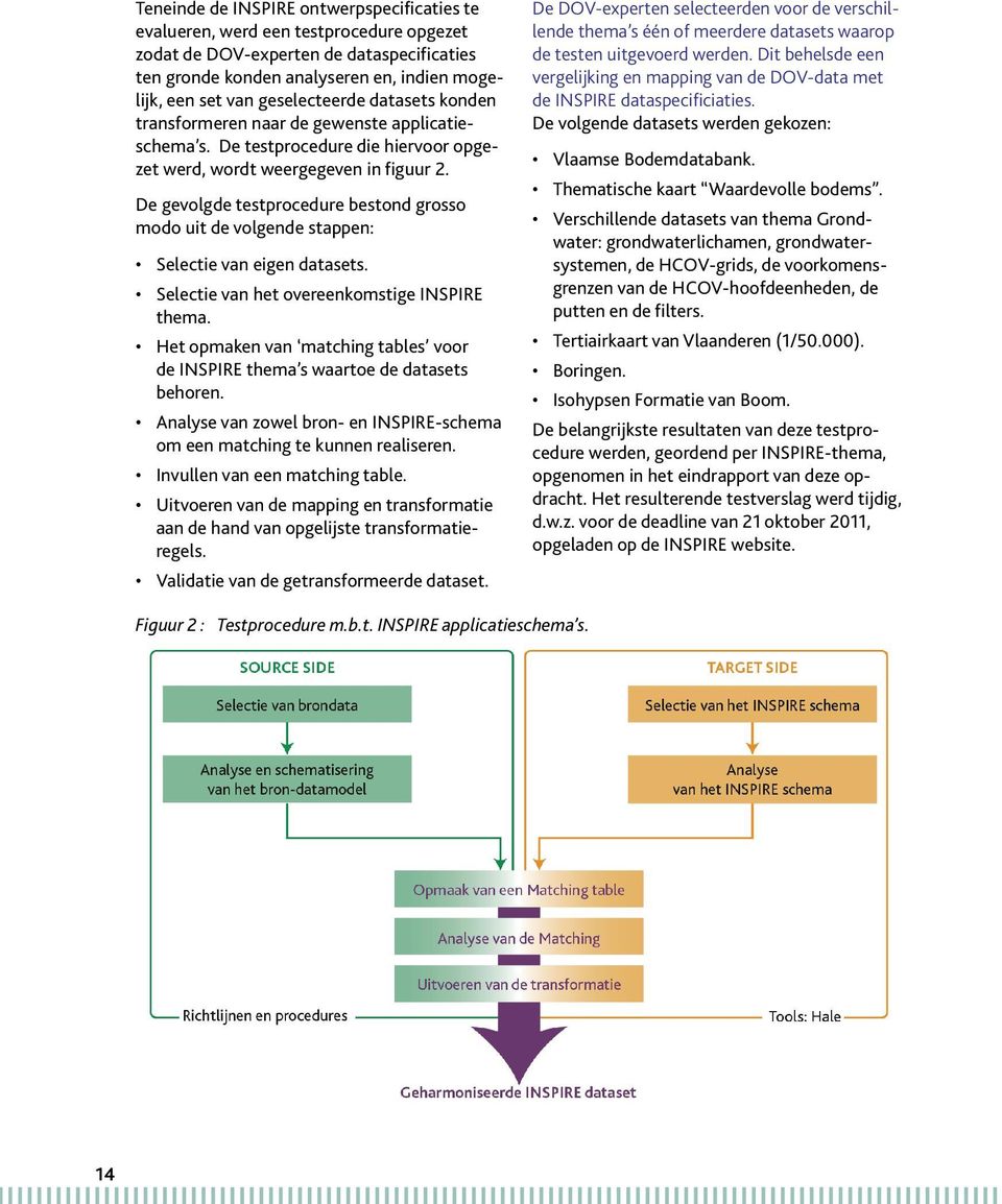 De gevolgde testprocedure bestond grosso modo uit de volgende stappen: Selectie van eigen datasets. Selectie van het overeenkomstige INSPIRE thema.