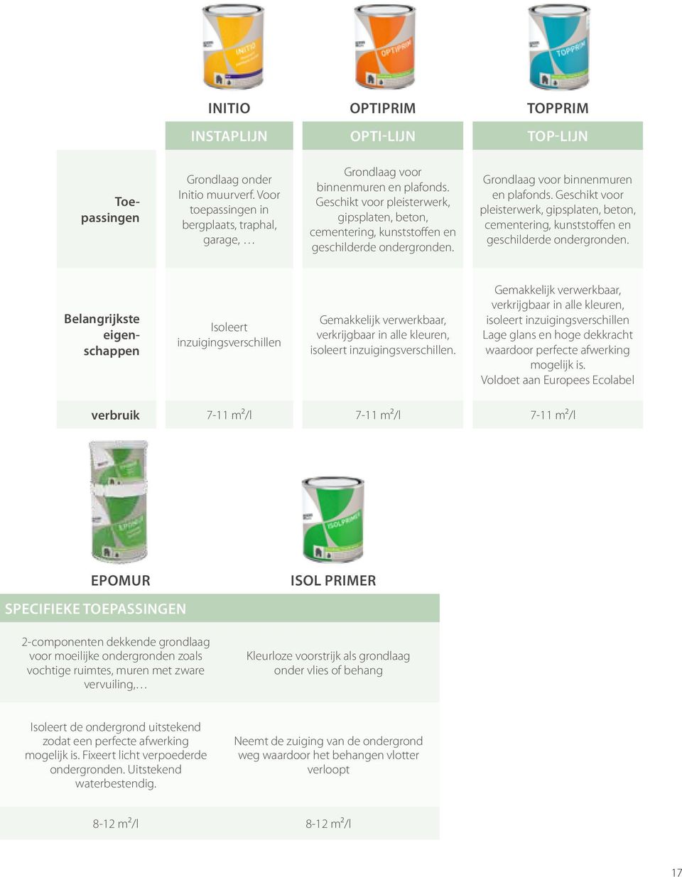 Geschikt voor pleisterwerk, gipsplaten, beton, cementering, kunststoffen en geschilderde ondergronden.