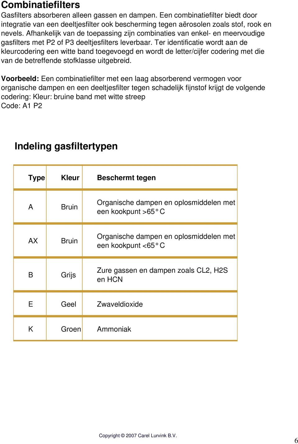 Ter identificatie wordt aan de kleurcodering een witte band toegevoegd en wordt de letter/cijfer codering met die van de betreffende stofklasse uitgebreid.