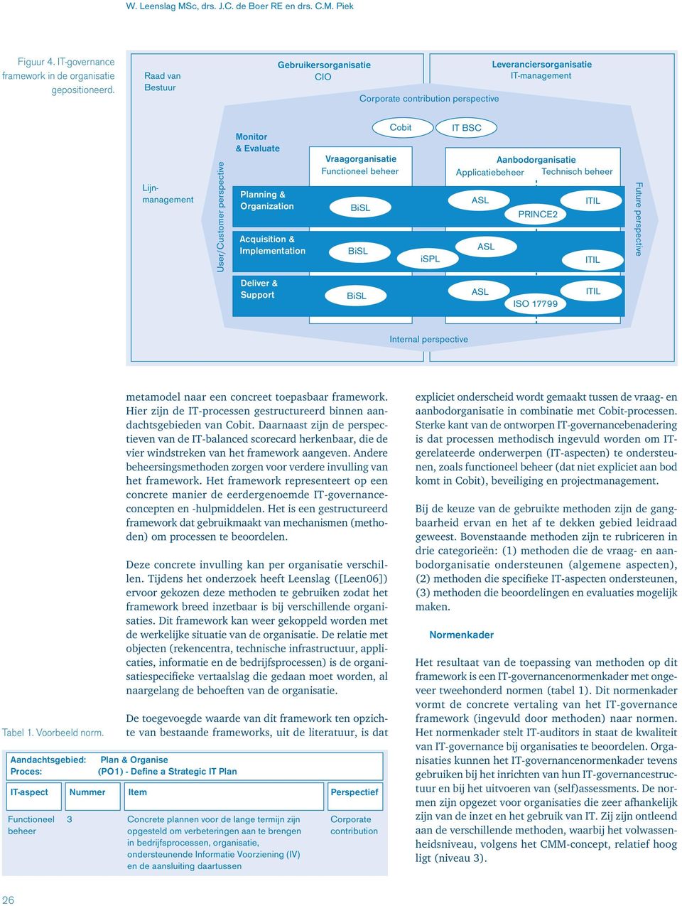 Acquisition & Implementation Cobit Vraagorganisatie Functioneel beheer BiSL BiSL ispl IT BSC Aanbodorganisatie Applicatiebeheer Technisch beheer ASL ITIL PRINCE2 ASL ITIL Future perspective Deliver &