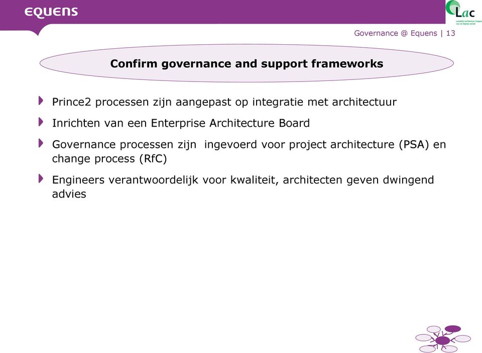 Architecture Board Governance processen zijn ingevoerd voor project architecture (PSA)