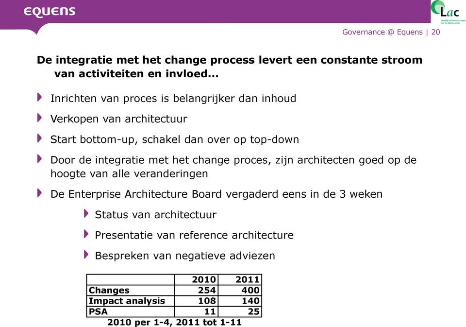 het change proces, zijn architecten goed op de hoogte van alle veranderingen De Enterprise Architecture Board vergaderd eens in de 3 weken Status