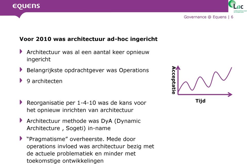 inrichten van architectuur Tijd Architectuur methode was DyA (Dynamic Architecture, Sogeti) in-name Pragmatisme