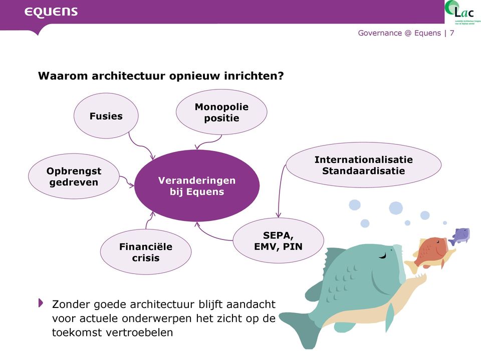 Internationalisatie Standaardisatie Financiële crisis SEPA, EMV, PIN Zonder