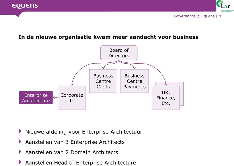 HR, Finance, HR, Finance, Etc.