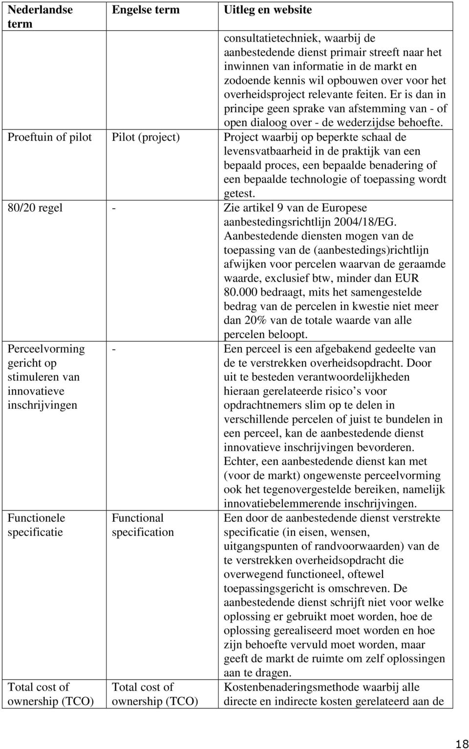 Proeftuin of pilot Pilot (project) Project waarbij op beperkte schaal de levensvatbaarheid in de praktijk van een bepaald proces, een bepaalde benadering of een bepaalde technologie of toepassing