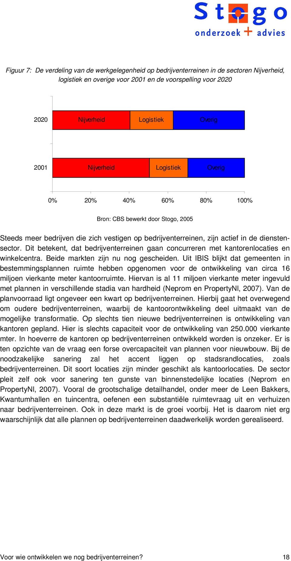 Dit betekent, dat bedrijventerreinen gaan concurreren met kantorenlocaties en winkelcentra. Beide markten zijn nu nog gescheiden.