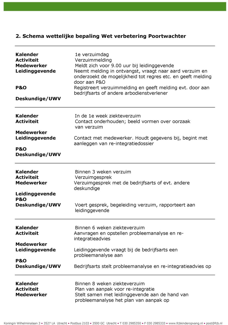 door aan bedrijfsarts of andere arbodienstverlener In de 1e week ziekteverzuim Contact onderhouden; beeld vormen over oorzaak van verzuim Contact met medewerker.