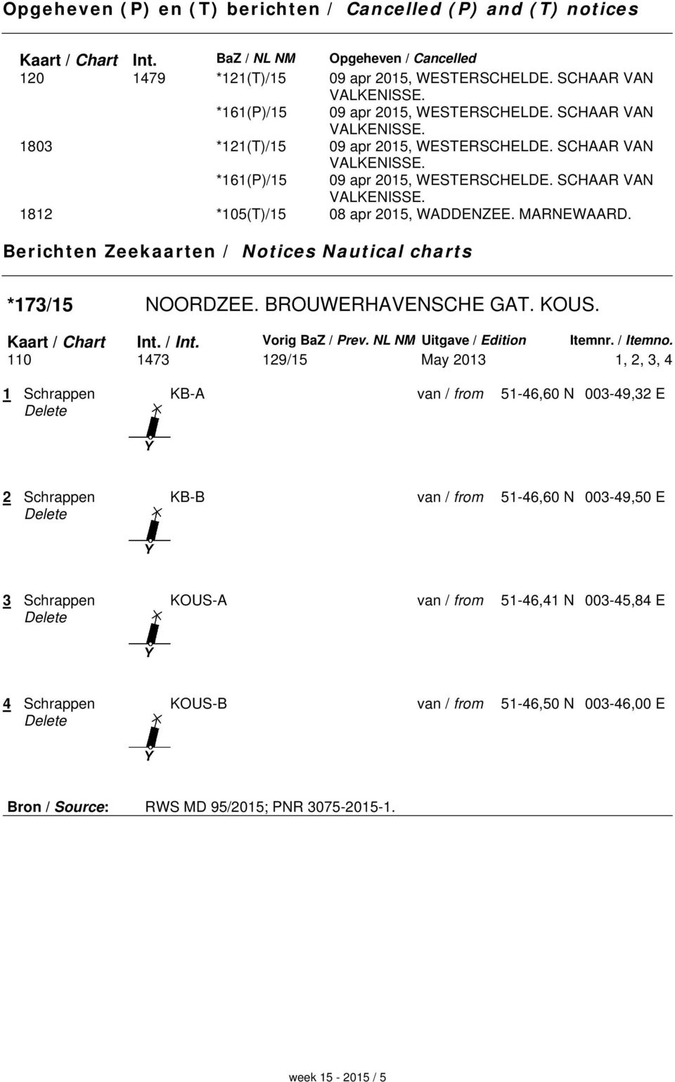 MARNEWAARD. Berichten Zeekaarten / Notices Nautical charts *173/15 NOORDZEE. BROUWERHAVENSCHE GAT. KOUS. Kaart / Chart Int. / Int. Vorig BaZ / Prev. NL NM Uitgave / Edition Itemnr. / Itemno.