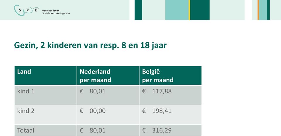 maand België per maand kind 1 80,01