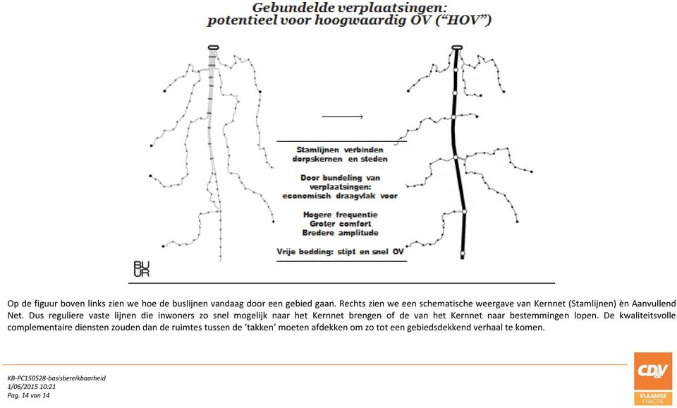 Dus reguliere vaste lijnen die inwoners zo snel mogelijk naar het Kernnet brengen of de van het Kernnet naar