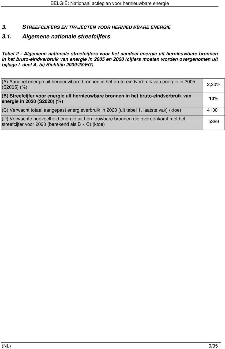 worden overgenomen uit bijlage I, deel A, bij Richtlijn 2009/28/EG) (A) Aandeel energie uit hernieuwbare bronnen in het bruto-eindverbruik van energie in 2005 (S2005) (%) (B) Streefcijfer voor
