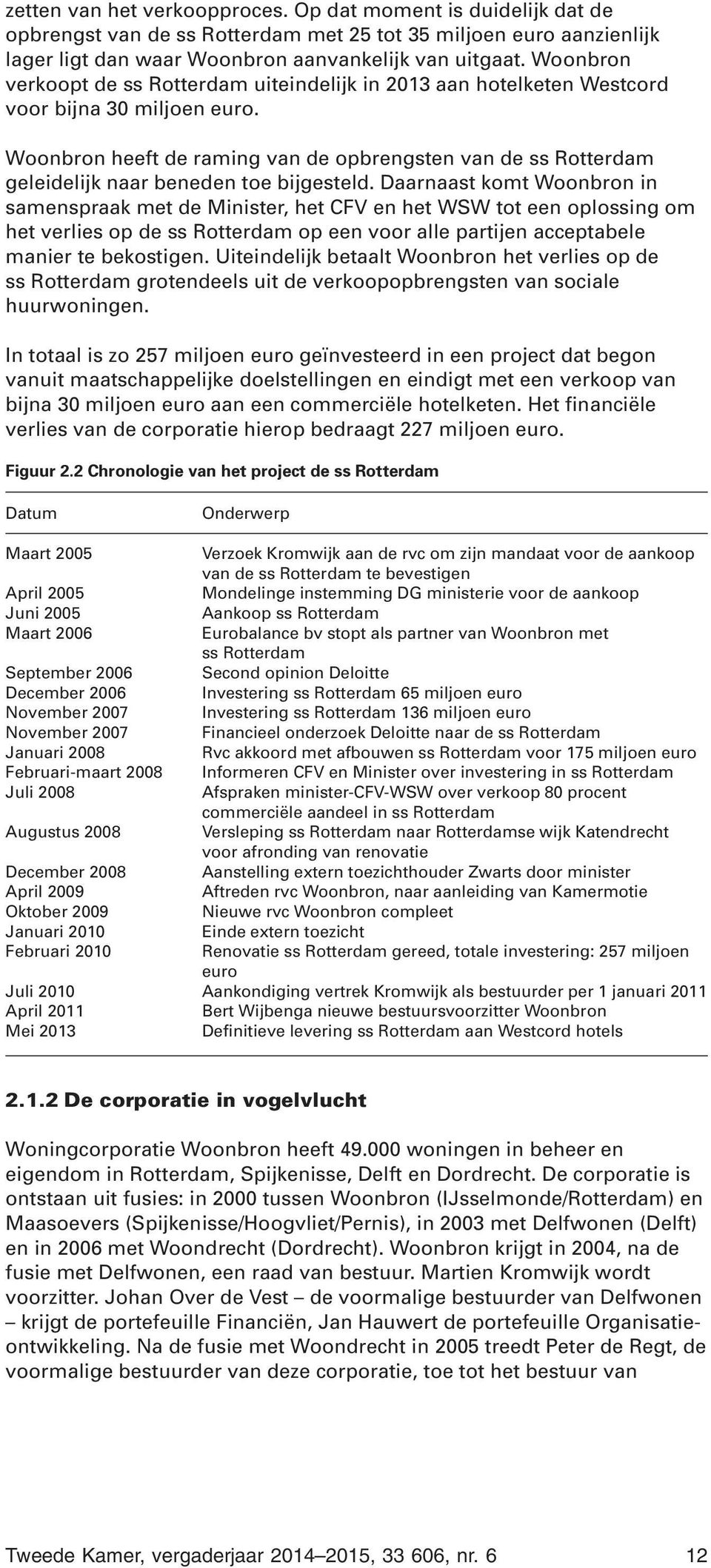 Woonbron heeft de raming van de opbrengsten van de ss Rotterdam geleidelijk naar beneden toe bijgesteld.