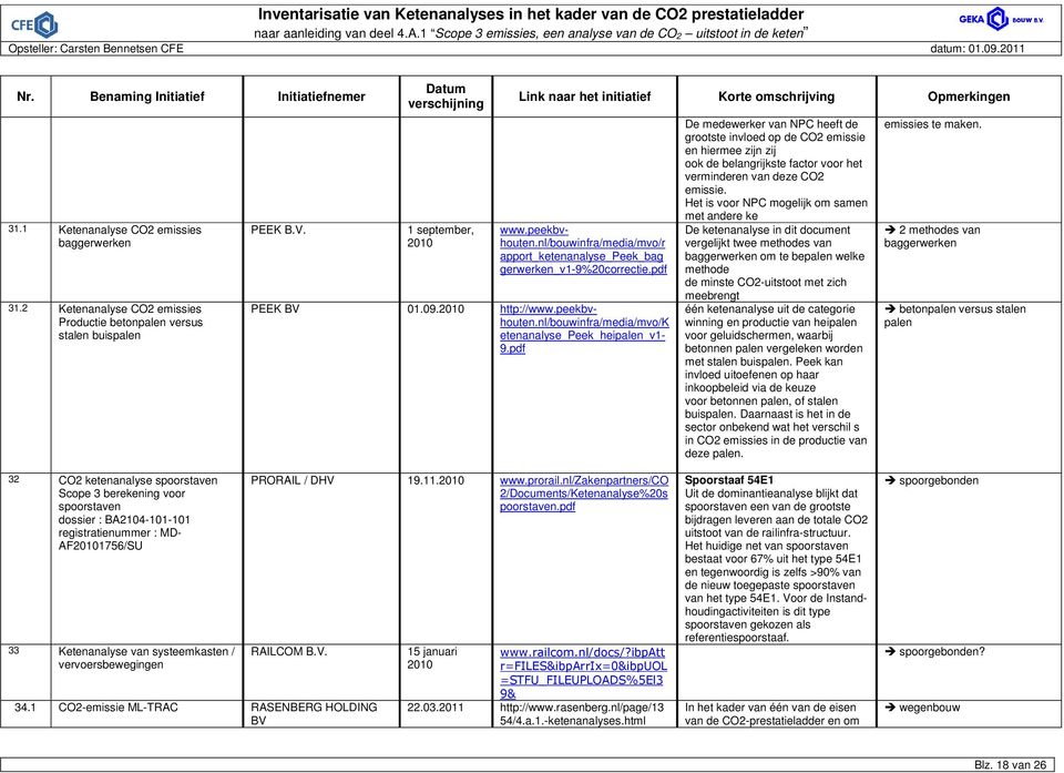 nl/bouwinfra/media/mvo/r apport_ketenanalyse_peek_bag gerwerken_v1-9%20correctie.pdf PEEK BV 01.09.2010 http://www.peekbvhouten.nl/bouwinfra/media/mvo/k etenanalyse_peek_heipalen_v1-9.