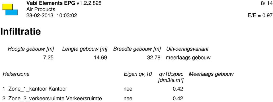 Uitvoeringsvariant 7.25 14.69 32.