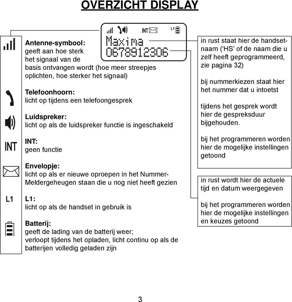 gezien L1: licht op als de handset in gebruik is Batterij: geeft de lading van de batterij weer; verloopt tijdens het opladen, licht continu op als de batterijen volledig geladen zijn in rust staat