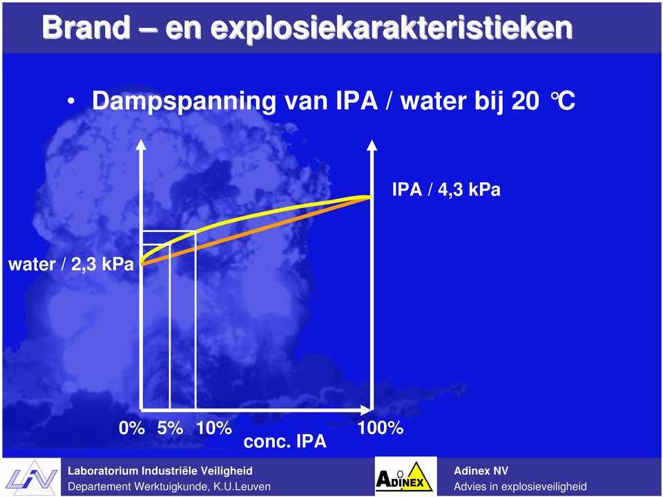 4,3 kpa water / 2,3