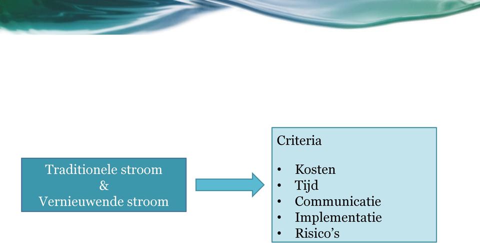 stroom Kosten Tijd