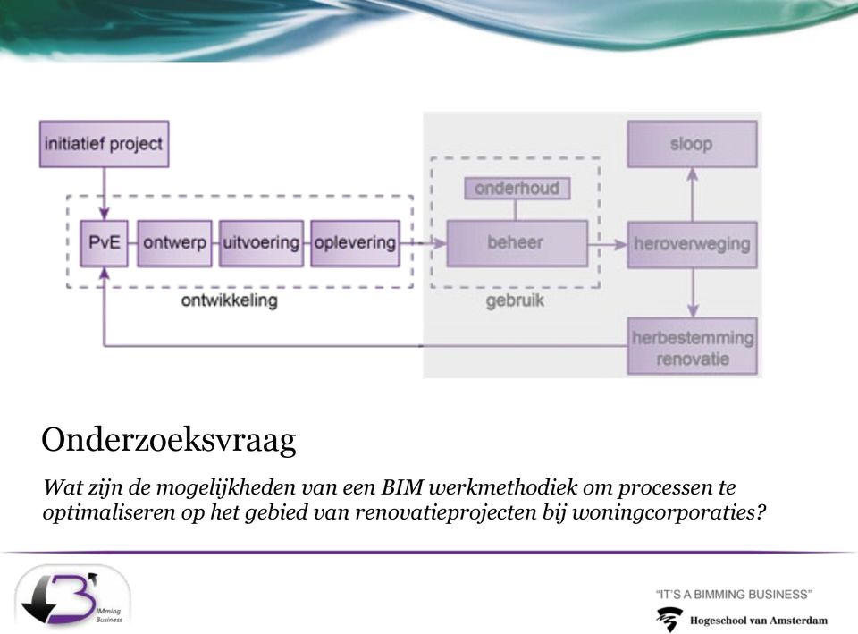 om processen te optimaliseren op het