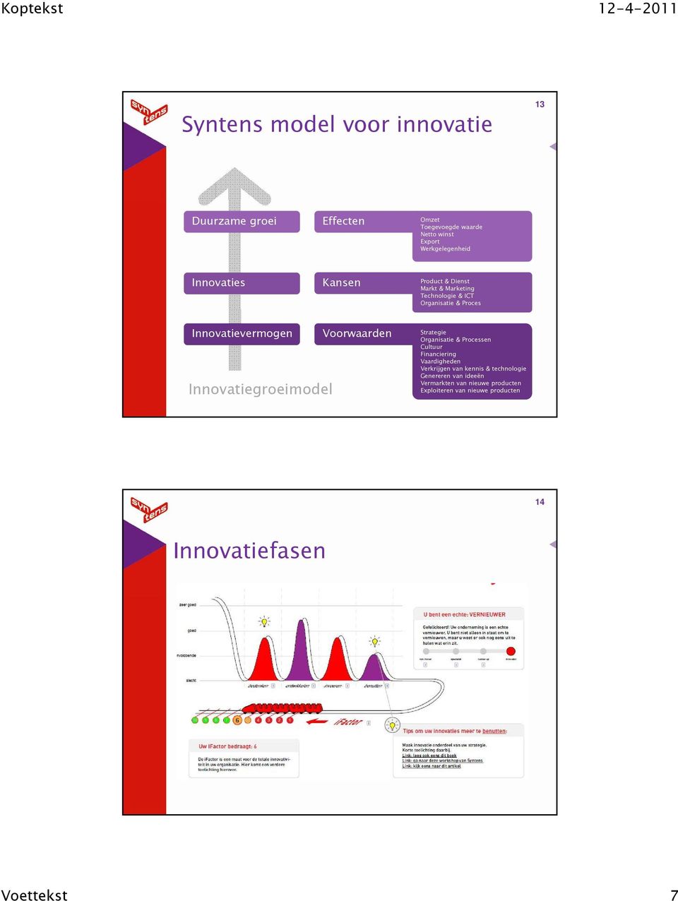 Voorwaarden Strategie Organisatie & Processen Cultuur Financiering Vaardigheden Verkrijgen van kennis & technologie