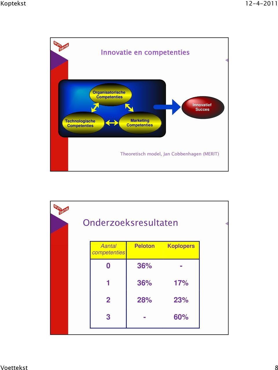 Theoretisch model, Jan Cobbenhagen (MERIT) Onderzoeksresultaten