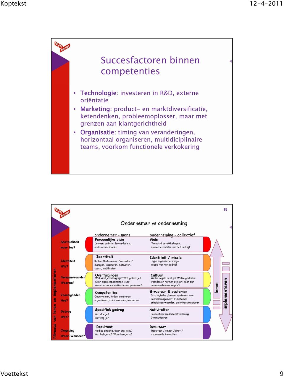 ondernemer - mens Persoonlijke visie Dromen, ambitie, levensdoelen, ondernemersdoelen onderneming - collectief Visie Trends & ontwikkelingen, innovatie-ambitie van het bedrijf mplementeren Niveaus