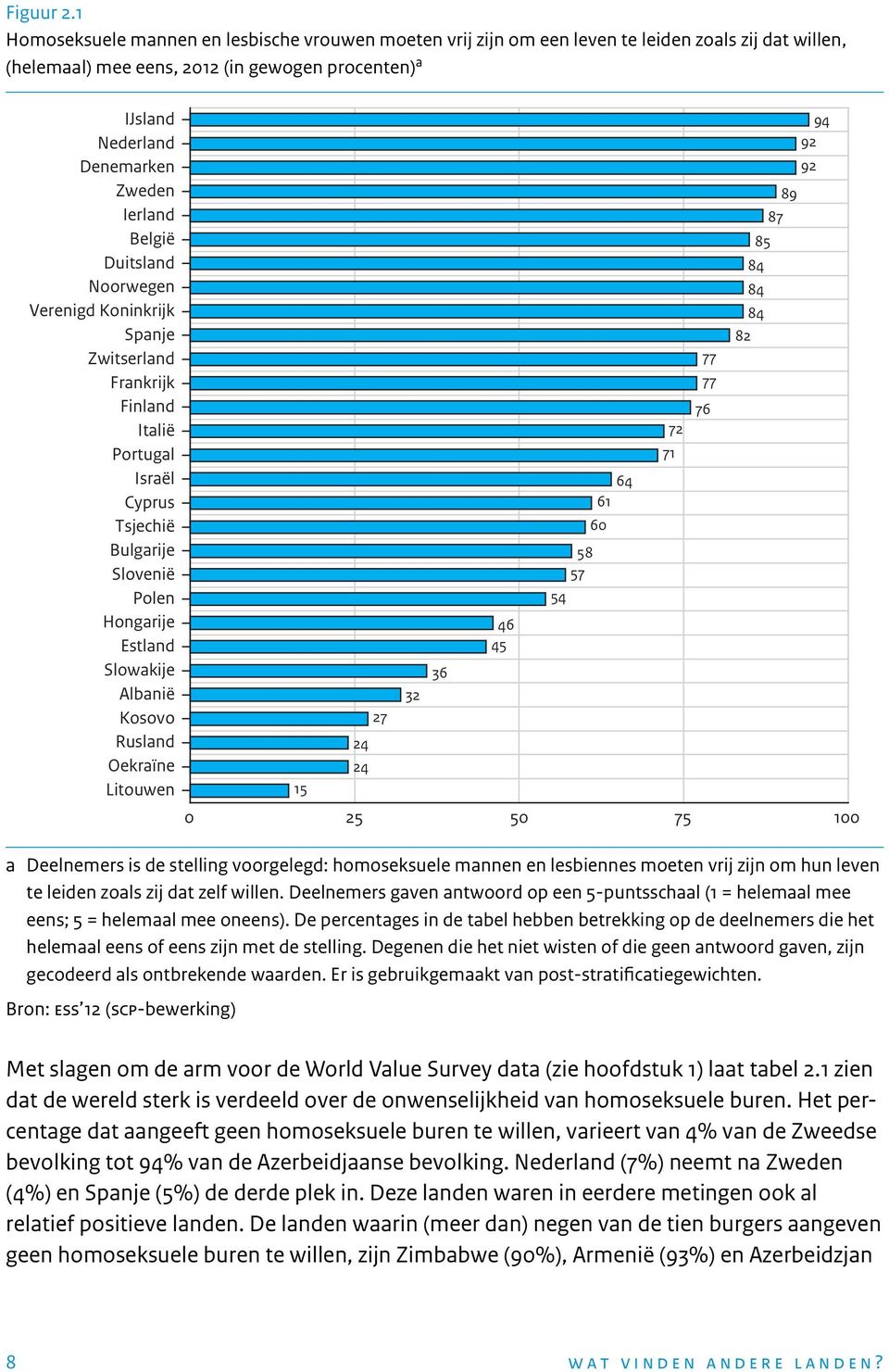 België Duitsland Noorwegen Verenigd Koninkrijk Spanje Zwitserland Frankrijk Finland Italië Portugal Israël Cyprus Tsjechië Bulgarije Slovenië Polen Hongarije Estland Slowakije Albanië Kosovo Rusland