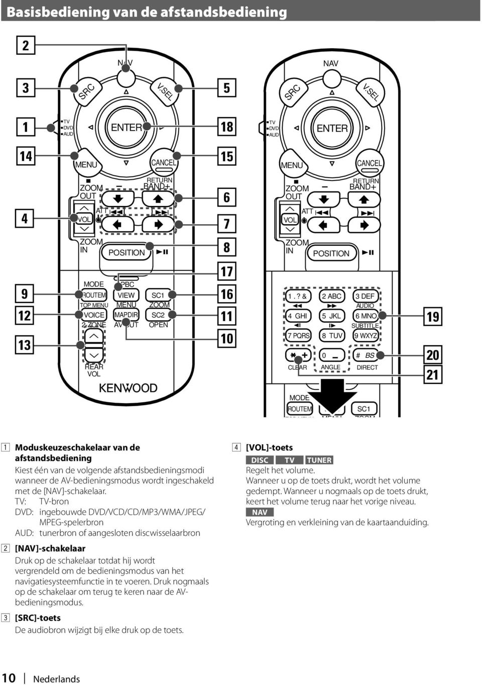 6 0 RETURN ZOOM BAND+ OUT u ATT VOL d ZOOM IN POSITION 8.