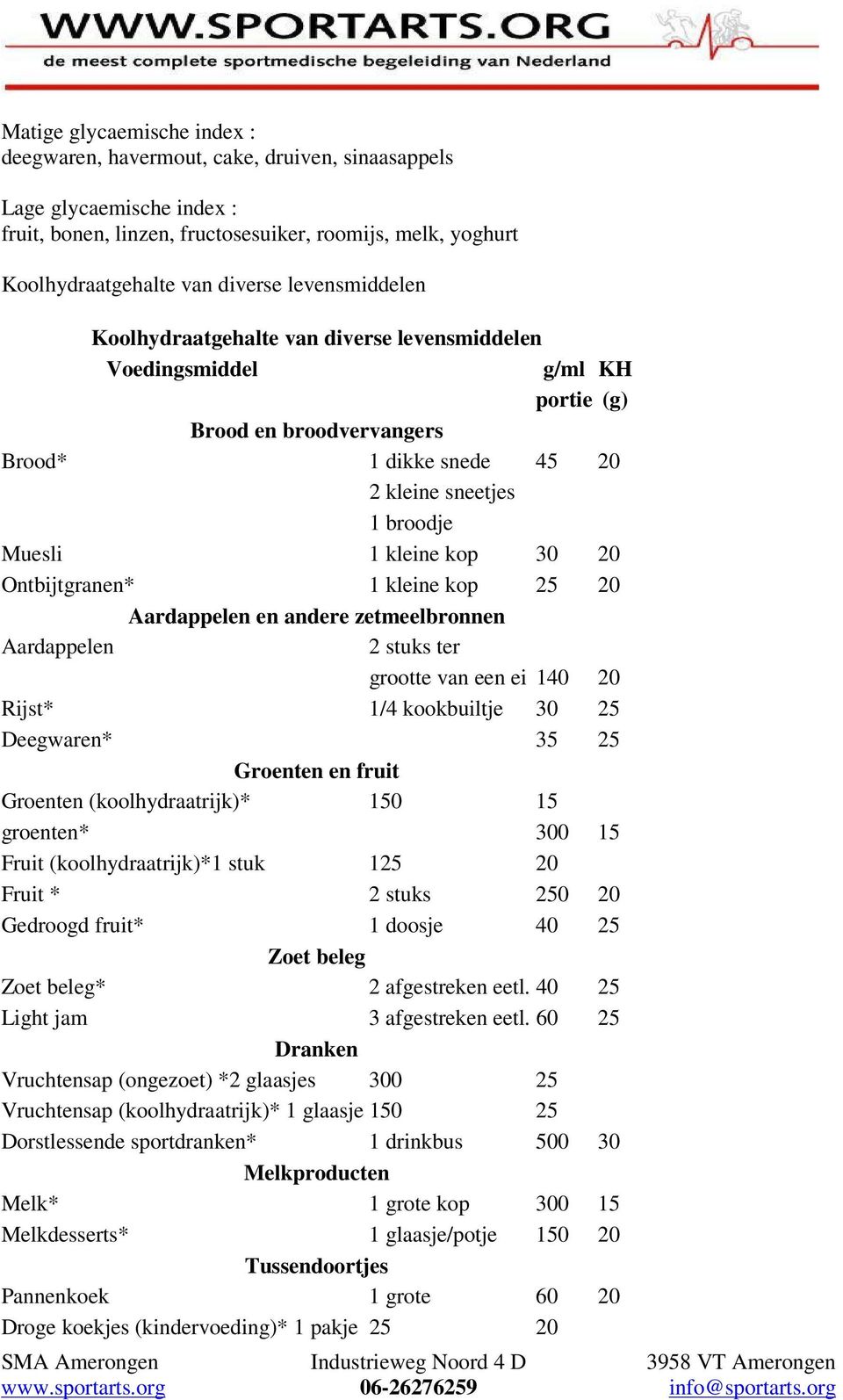 20 Ontbijtgranen* 1 kleine kop 25 20 Aardappelen en andere zetmeelbronnen Aardappelen 2 stuks ter grootte van een ei 140 20 Rijst* 1/4 kookbuiltje 30 25 Deegwaren* 35 25 Groenten en fruit Groenten