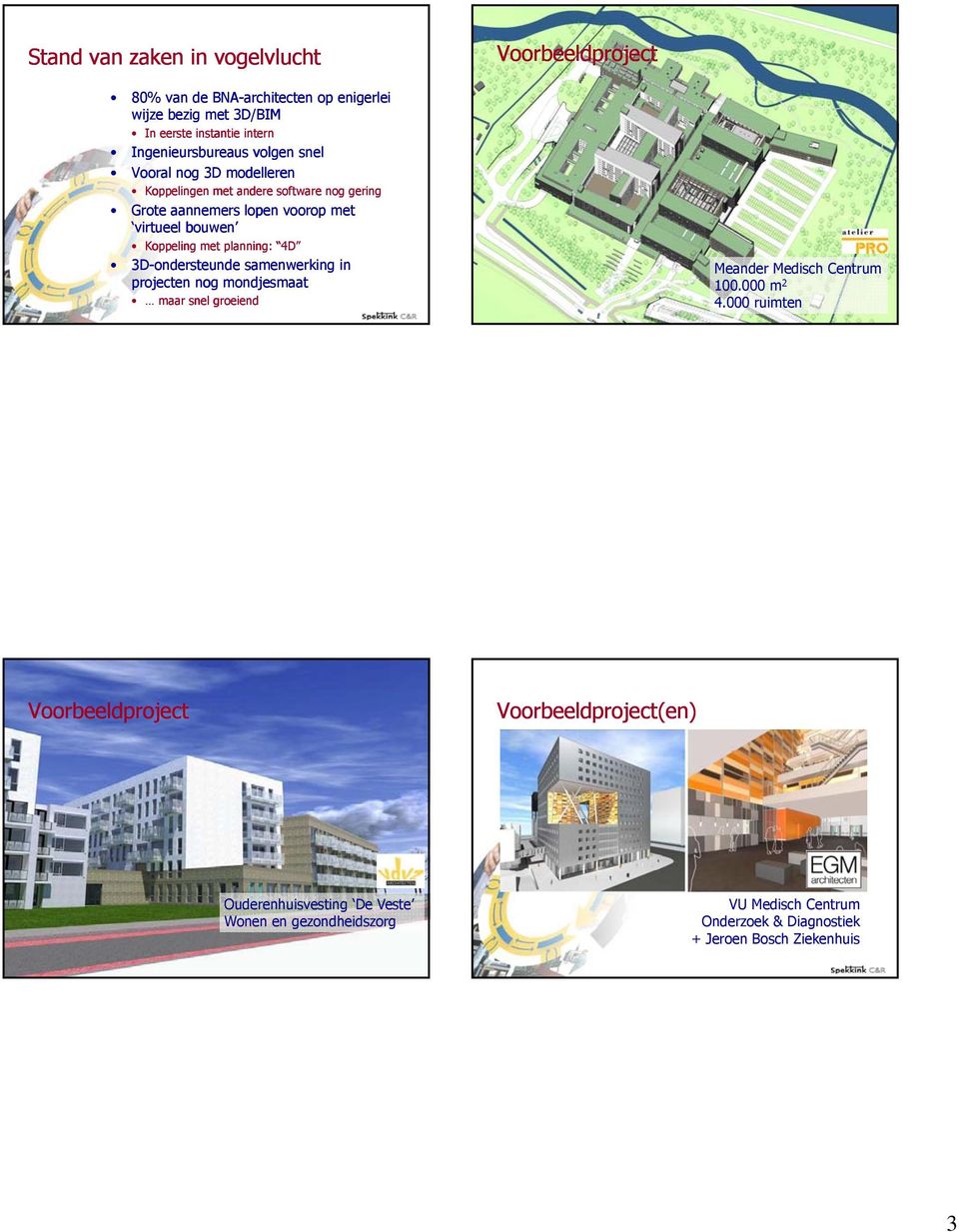 Koppeling met planning: 4D 3D-ondersteunde samenwerking in projecten nog mondjesmaat maar snel groeiend Meander Medisch Centrum 100.000 m 2 4.