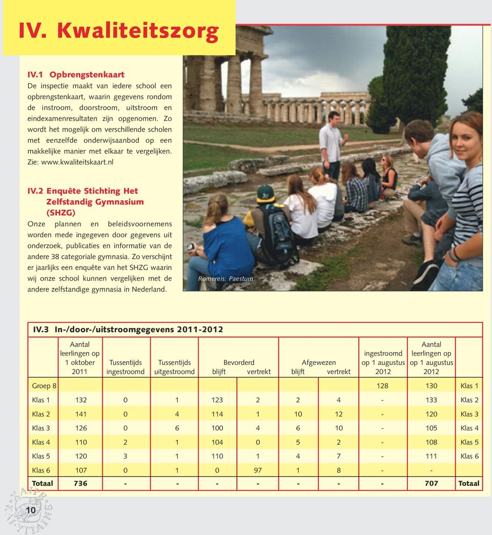 2 Enquête Stichting Het Zelfstandig Gymnasium (SHZG) Onze plannen en beleidsvoornemens worden mede ingegeven door gegevens uit onderzoek, publicaties en informatie van de andere 38 categoriale