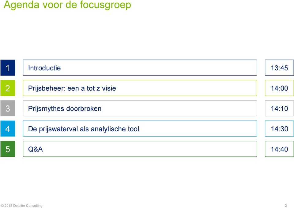 Prijsmythes doorbroken 14:10 4 De prijswaterval