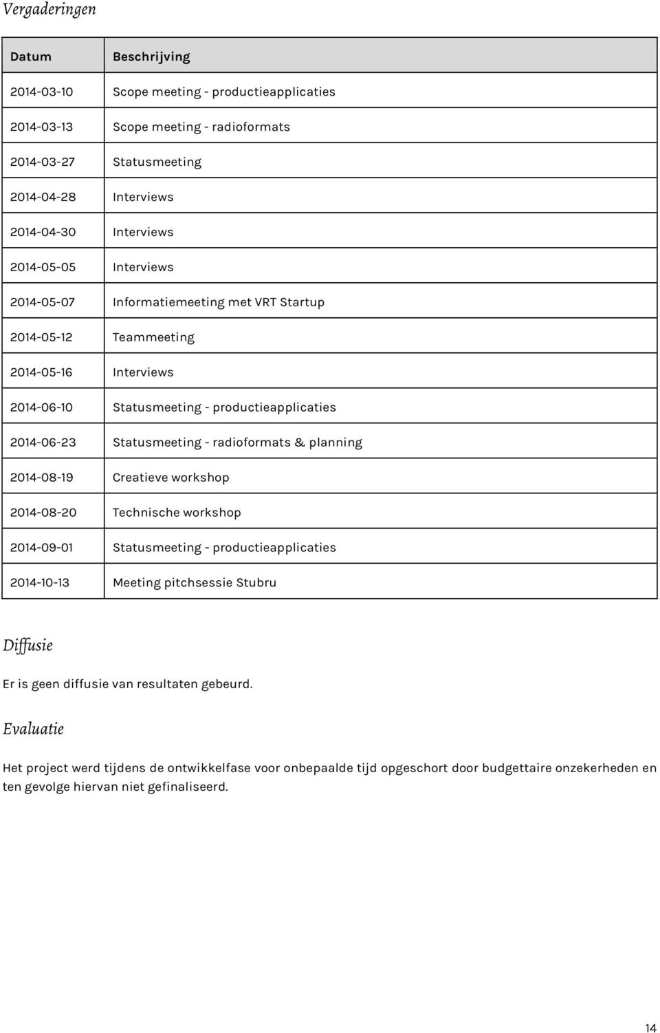 radioformats & planning 2014-08-19 Creatieve workshop 2014-08-20 Technische workshop 2014-09-01 Statusmeeting - productieapplicaties 2014-10-13 Meeting pitchsessie Stubru Diffusie Er is