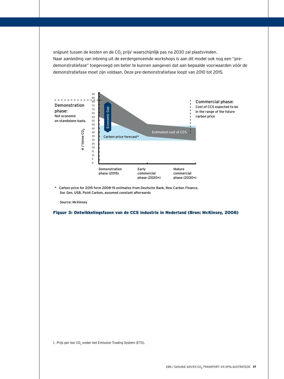 demonstratiefase moet zijn voldaan. Deze pre-demonstratiefase loopt van 2010 tot 2015. 90 Demonstration phase: Not economic on standalone basis.