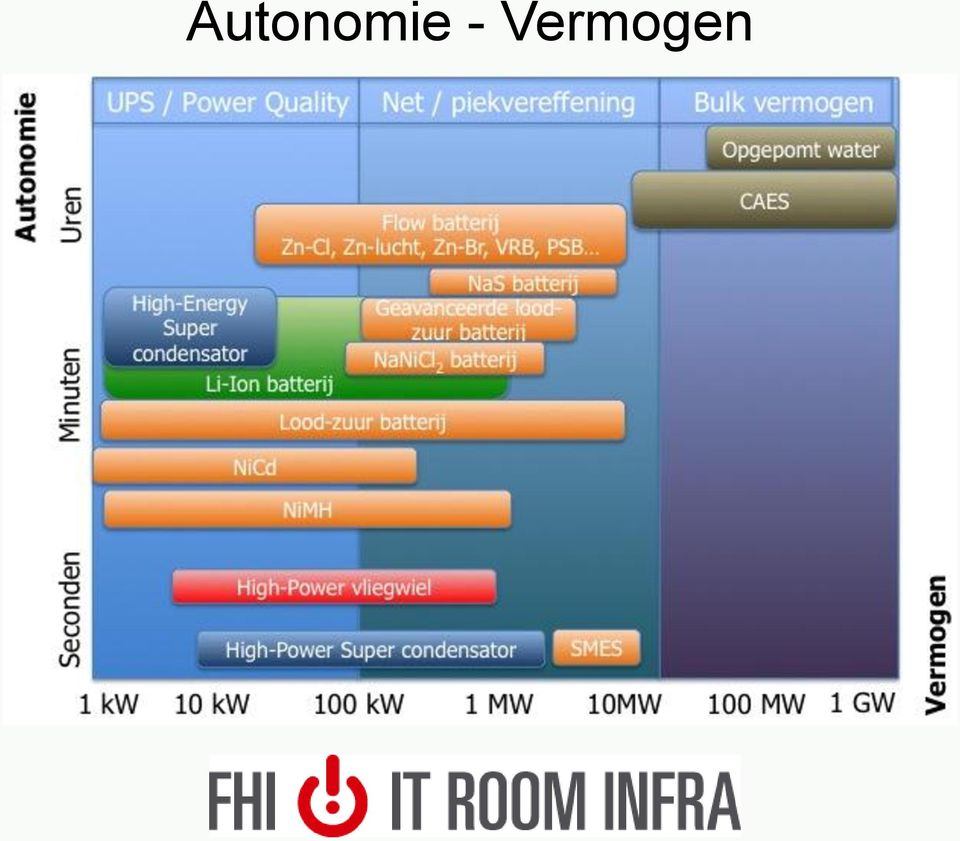 Vermogen