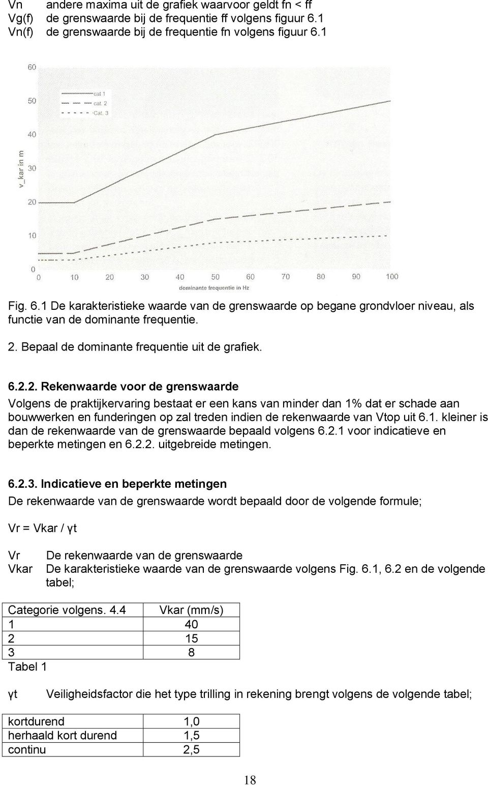 Bepaal de dominante frequentie uit de grafiek. 6.2.