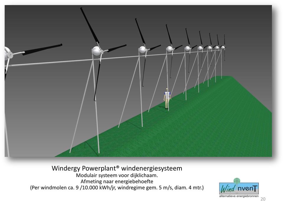 Afmeting naar energiebehoefte (Per windmolen