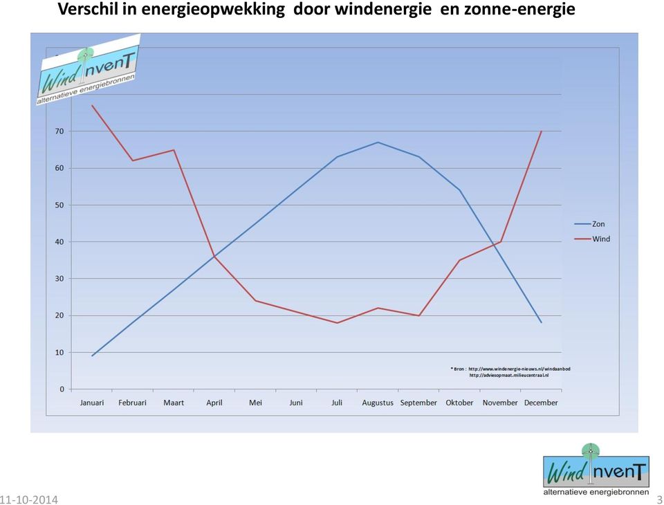 door windenergie