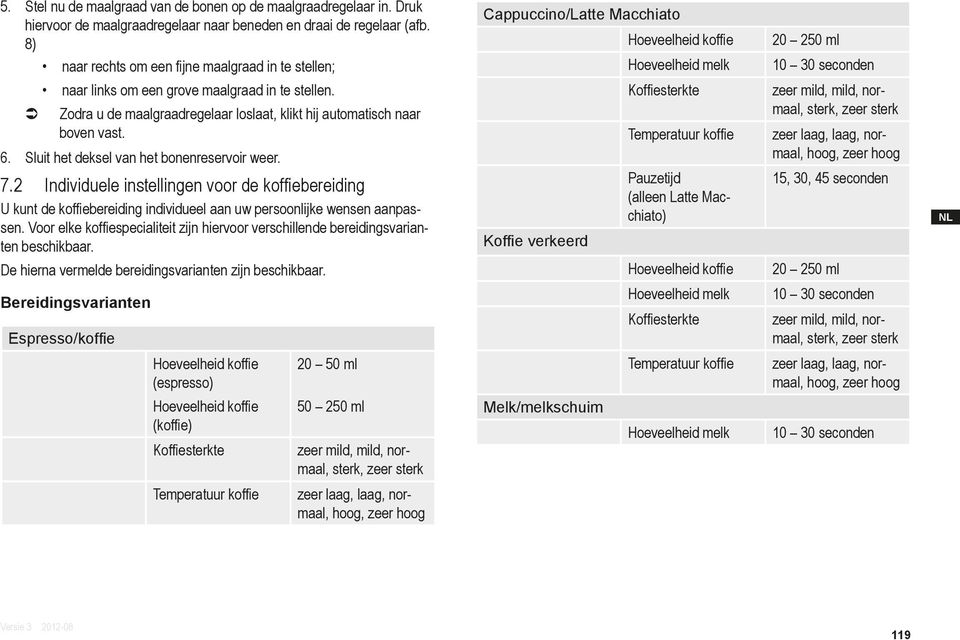 Zodra u de maalgraadregelaar loslaat, klikt hij automatisch naar boven vast. 6. Sluit het deksel van het bonenreservoir weer. 7.