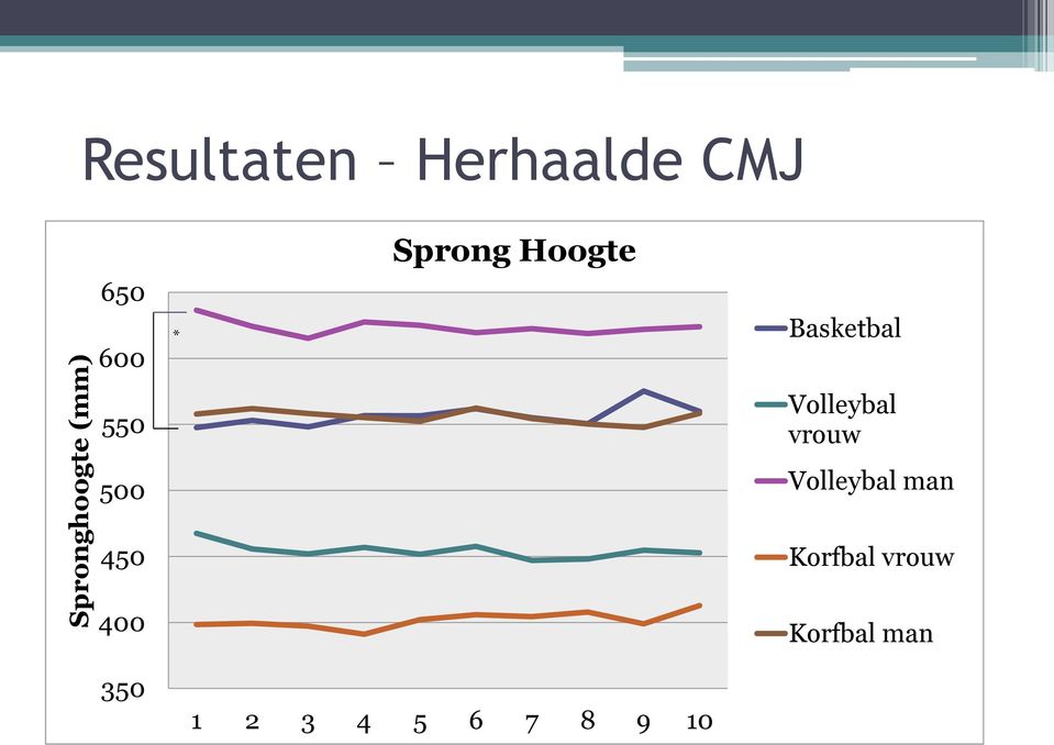 Volleybal vrouw Volleybal man 450 400