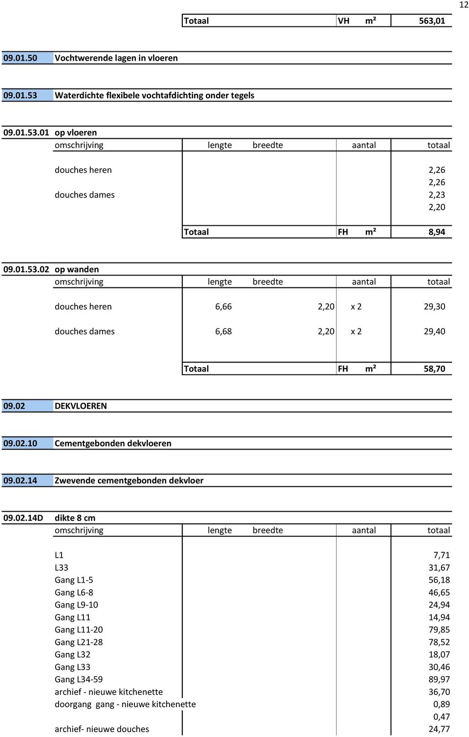 02.14D dikte 8 cm L1 7,71 L33 31,67 Gang L1-5 56,18 Gang L6-8 46,65 Gang L9-10 24,94 Gang L11 14,94 Gang L11-20 79,85 Gang L21-28 78,52 Gang L32 18,07 Gang L33 30,46 Gang L34-59