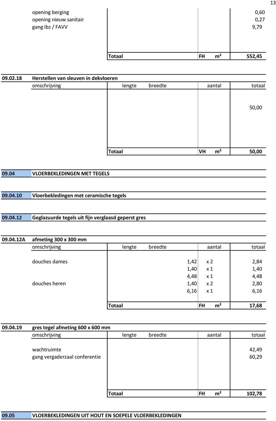 04.12A afmeting 300 x 300 mm douches dames 1,42 x 2 2,84 1,40 x 1 1,40 4,48 x 1 4,48 douches heren 1,40 x 2 2,80 6,16 x 1 6,16 Totaal FH m² 17,68 09.04.19 gres tegel afmeting 600 x 600 mm wachtruimte 42,49 gang vergaderzaal conferentie 60,29 Totaal FH m² 102,78 09.