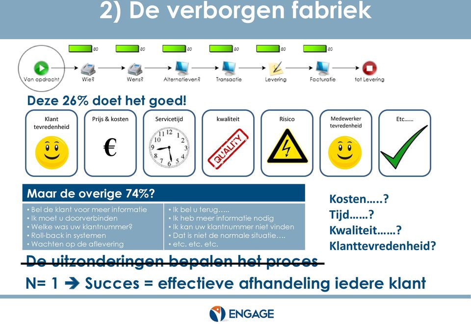 Bel de klant voor meer informatie Ik moet u doorverbinden Welke was uw klantnummer?