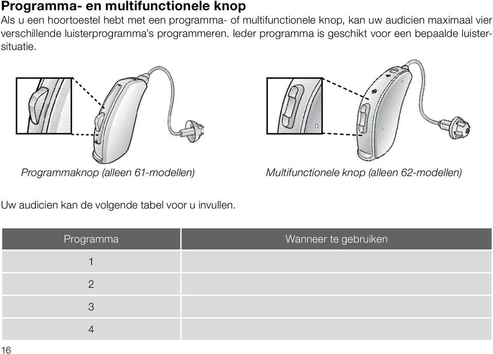 Ieder programma is geschikt voor een bepaalde luistersituatie.