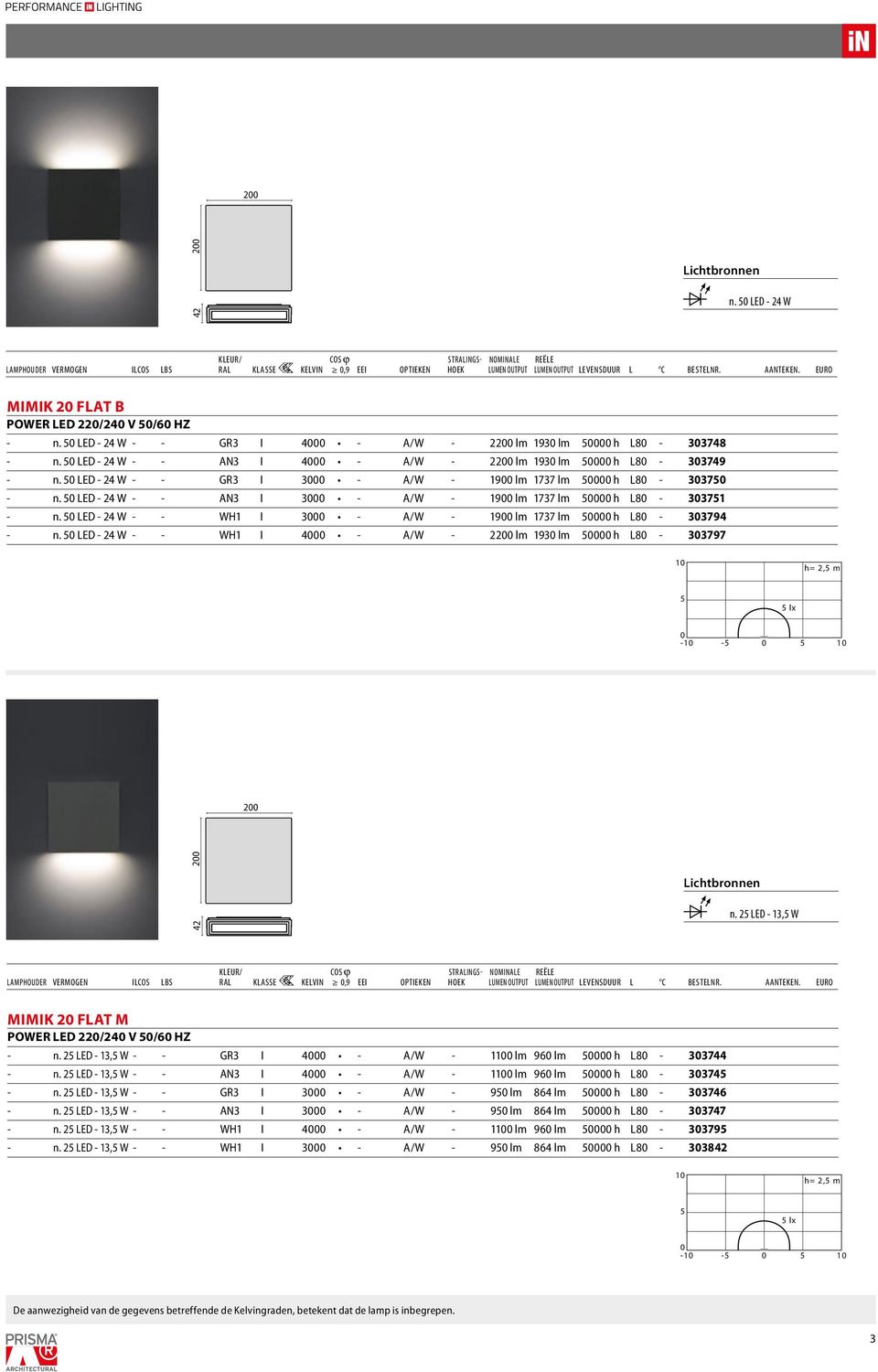 LED - 24 W - - WH1 I 4 - A/W - 22 lm 193 lm h L8-33797 1 h= 2, m lx -1-1 2 2 42 W n. 2 LED - 13, W MIMIK 2 FLAT M POWER LED 22/24 V /6 HZ - n.