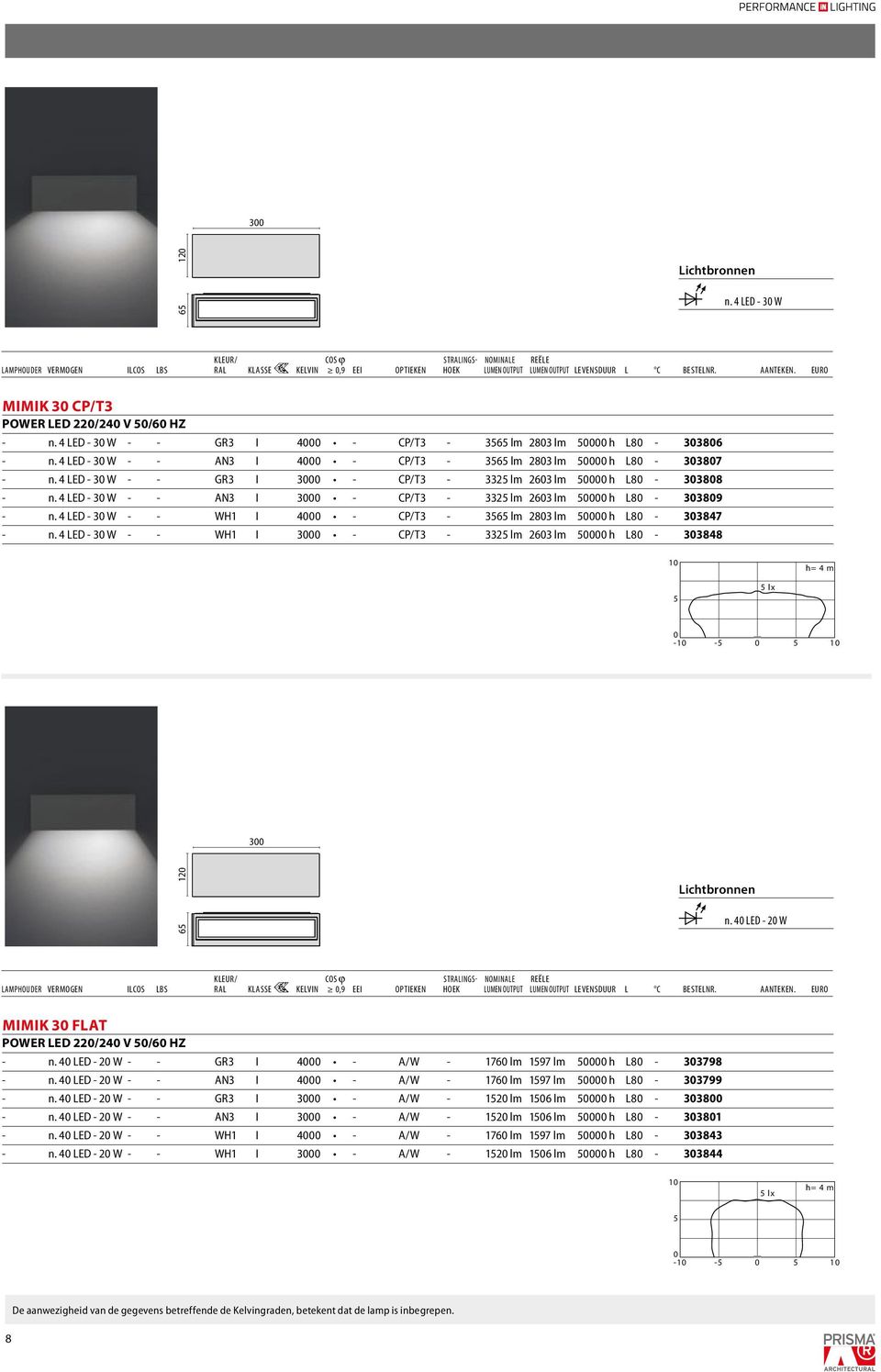 4 LED - 3 W - - WH1 I 3 - CP/T3-332 lm 263 lm h L8-33848 1 lx -1-1 3 12 6 W n. 4 LED - 2 W MIMIK 3 FLAT POWER LED 22/24 V /6 HZ - n. 4 LED - 2 W - - GR3 I 4 - A/W - 176 lm 197 lm h L8-33798 - n.